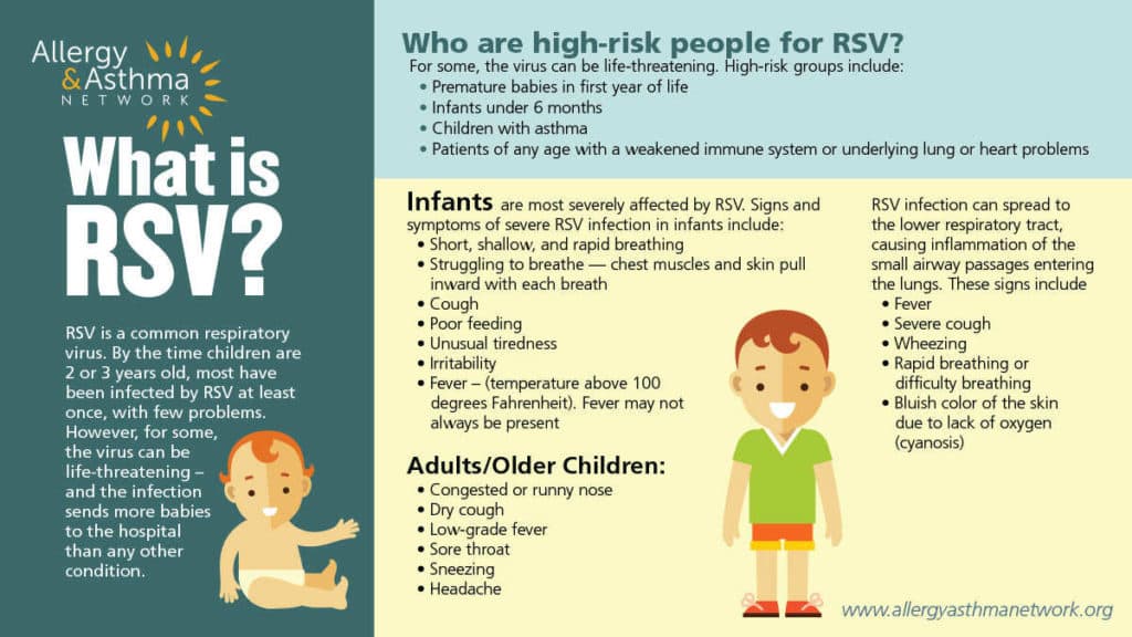 Common RSV Symptoms in Kids