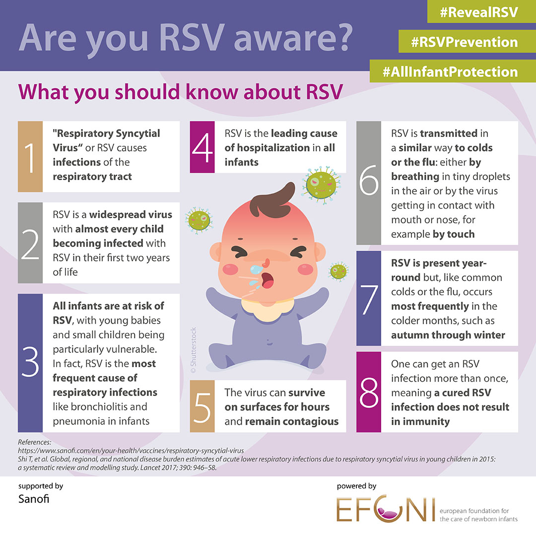 Understanding RSV Symptoms in Children: A Comprehensive Guide